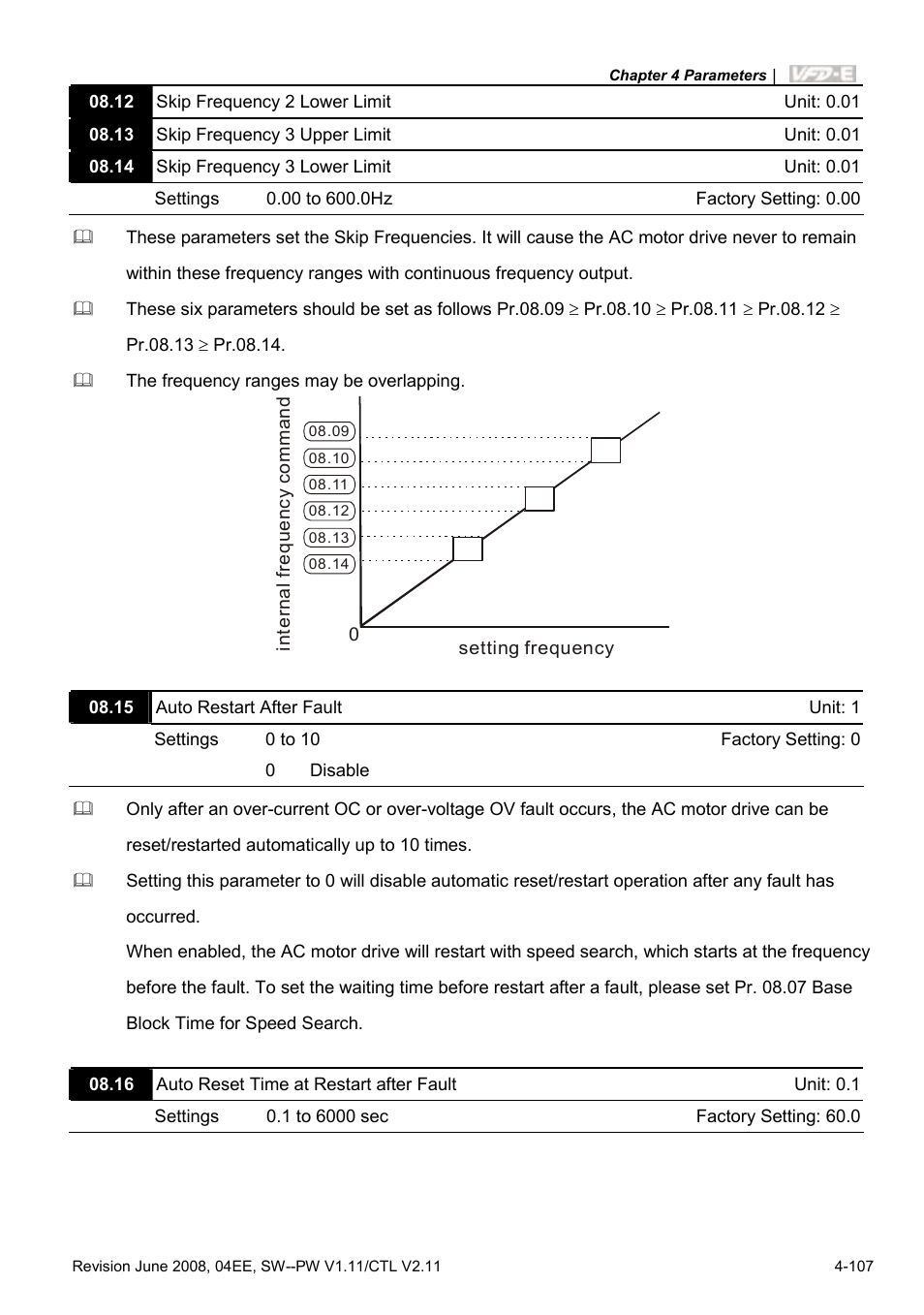 Delta Electronics AC Motor Drive VFD-E User Manual | Page 160 / 363