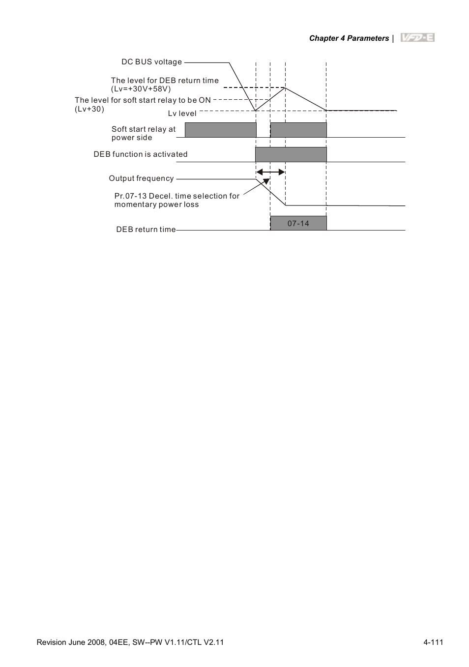 Delta Electronics AC Motor Drive VFD-E User Manual | Page 164 / 363