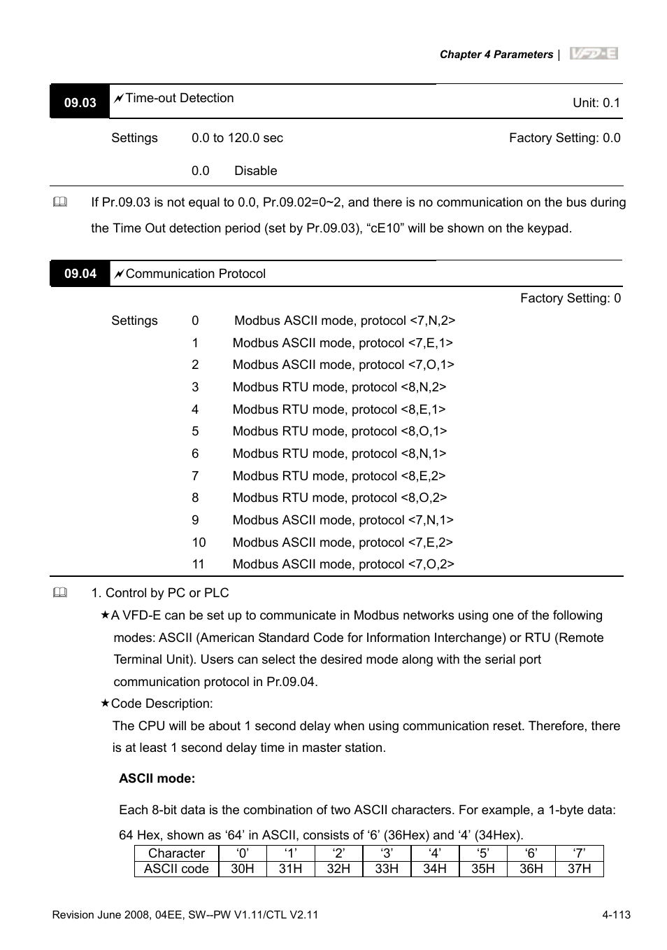 Delta Electronics AC Motor Drive VFD-E User Manual | Page 166 / 363