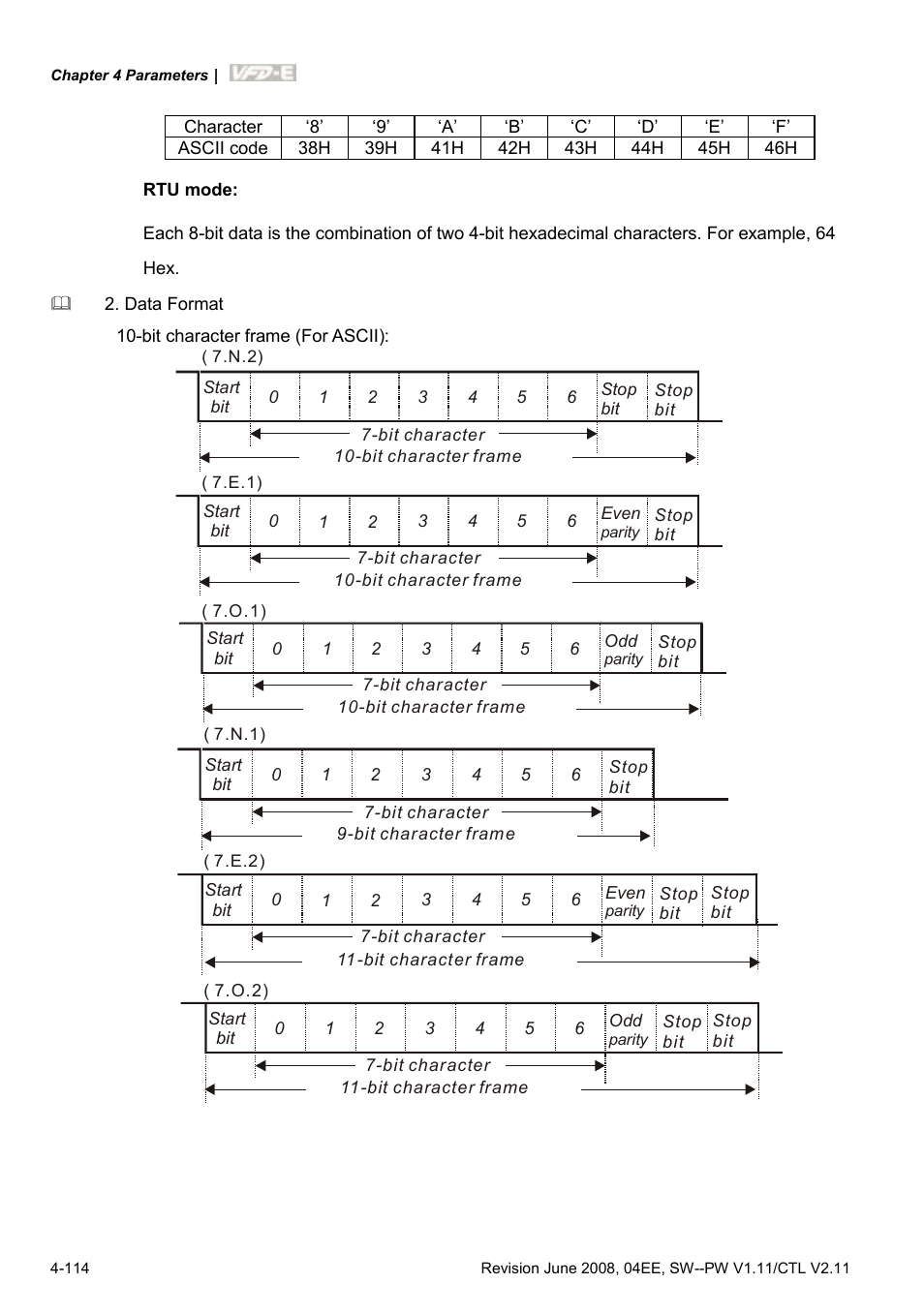 Delta Electronics AC Motor Drive VFD-E User Manual | Page 167 / 363