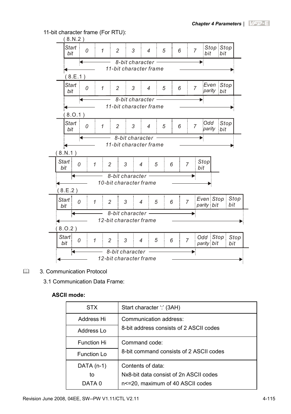 Delta Electronics AC Motor Drive VFD-E User Manual | Page 168 / 363