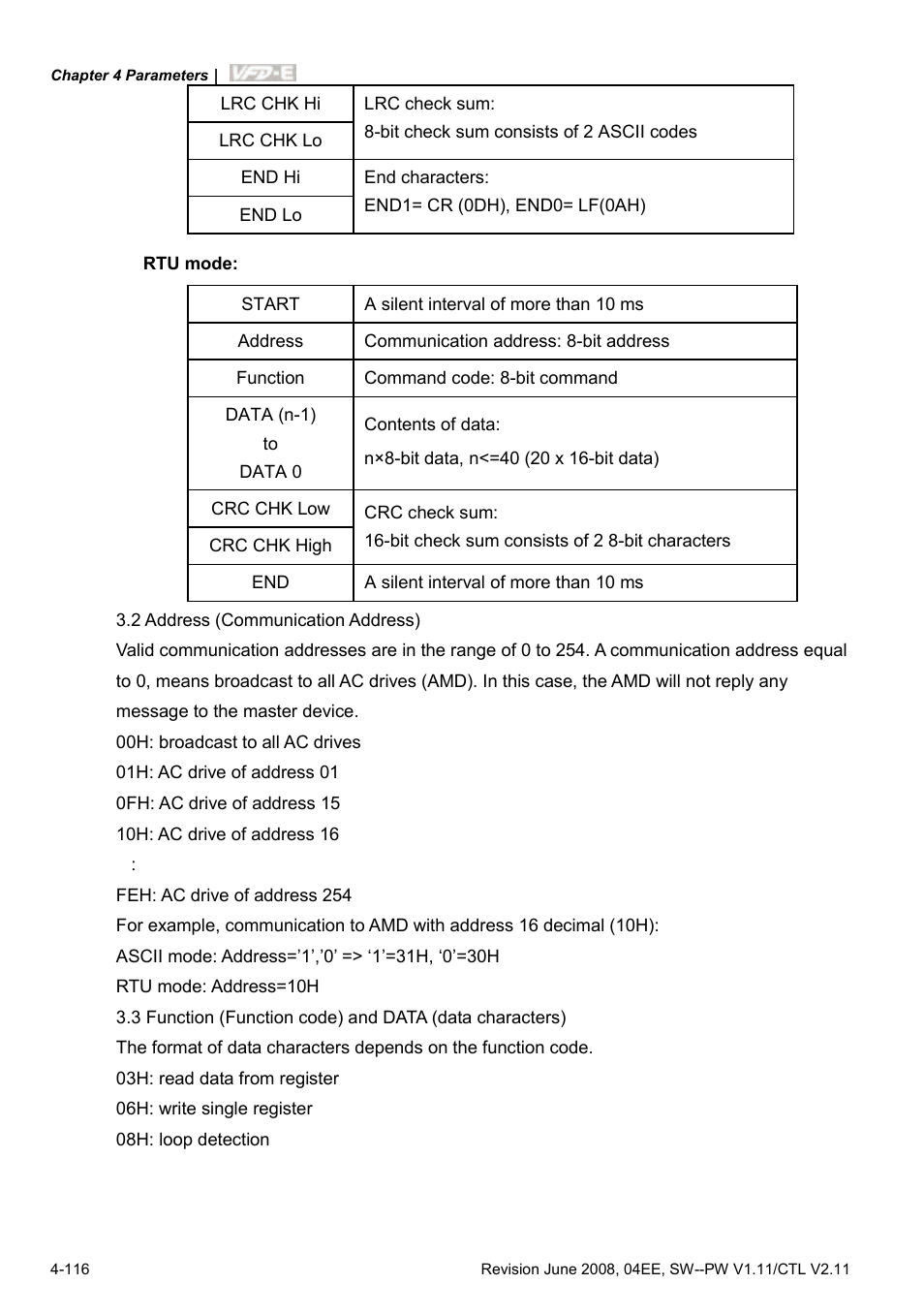 Delta Electronics AC Motor Drive VFD-E User Manual | Page 169 / 363