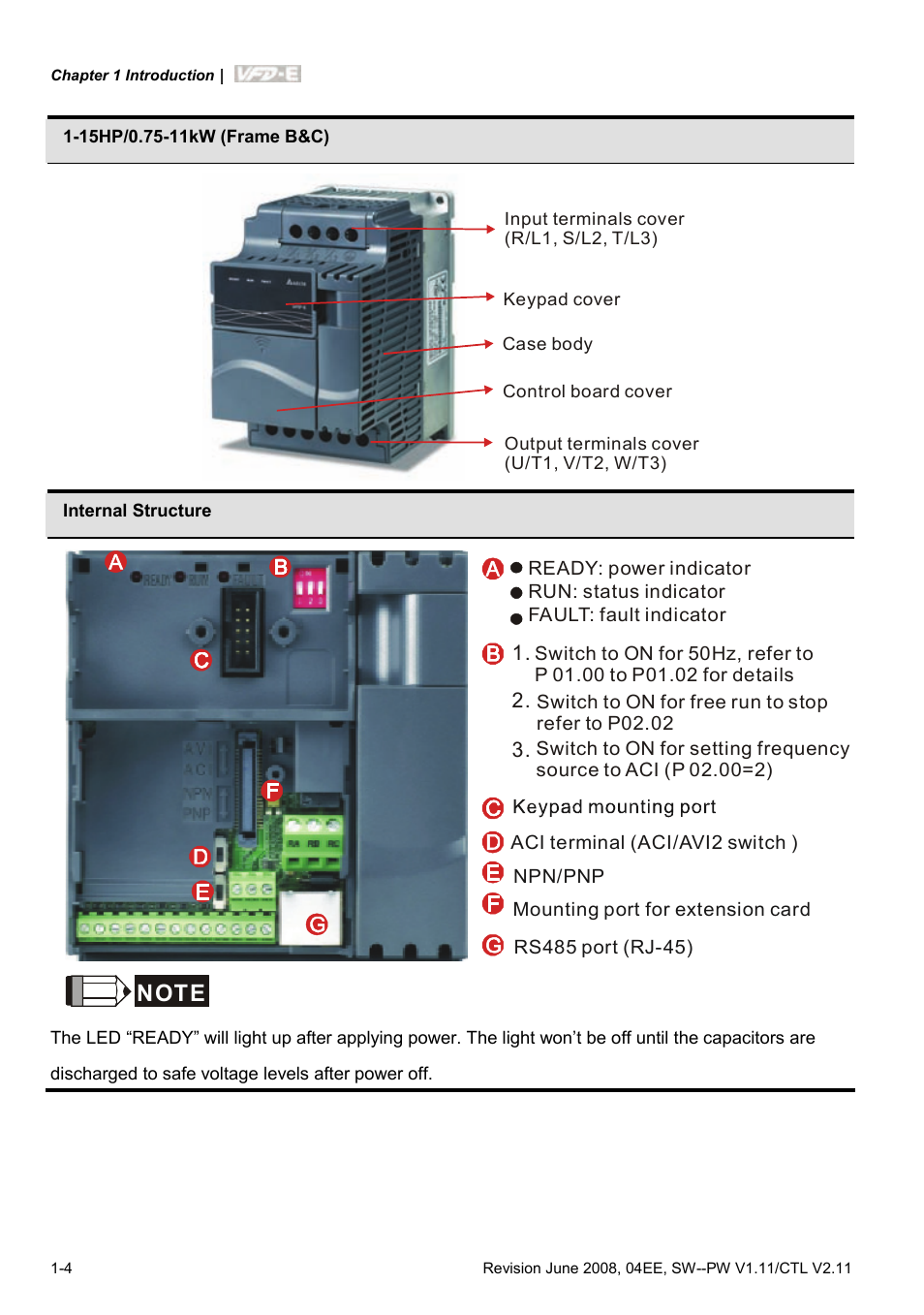 Delta Electronics AC Motor Drive VFD-E User Manual | Page 17 / 363