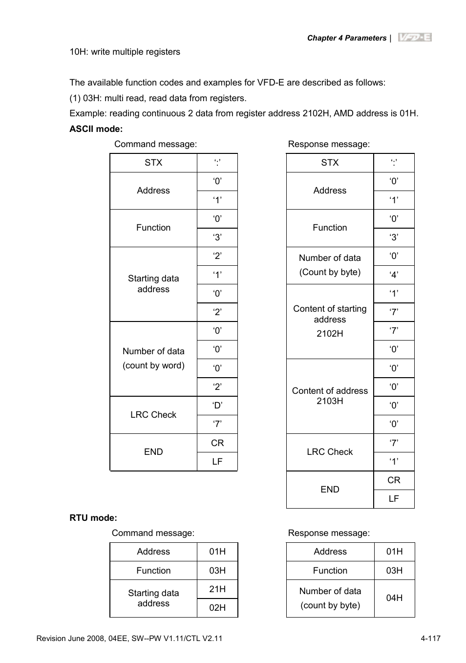 Delta Electronics AC Motor Drive VFD-E User Manual | Page 170 / 363