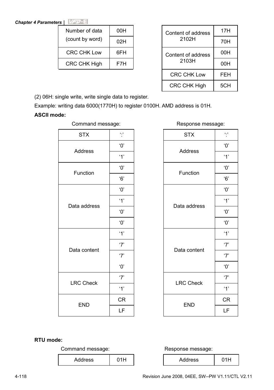 Delta Electronics AC Motor Drive VFD-E User Manual | Page 171 / 363