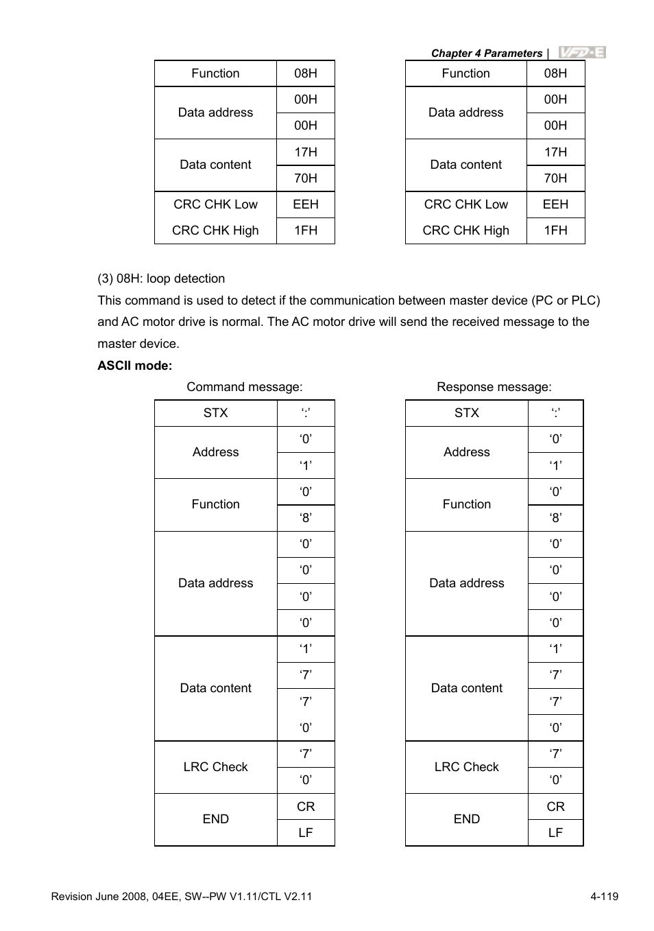 Delta Electronics AC Motor Drive VFD-E User Manual | Page 172 / 363