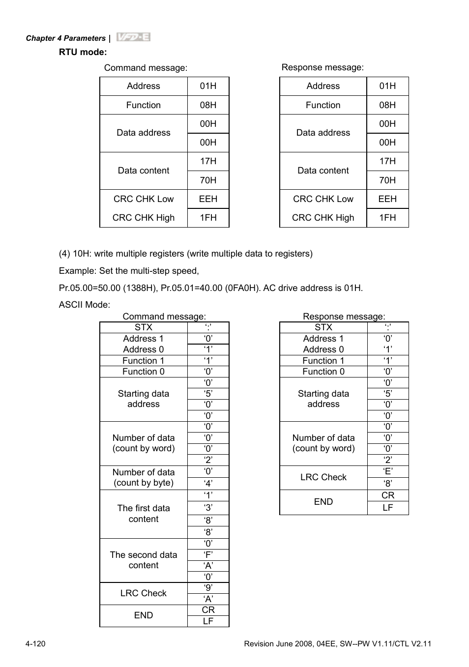 Delta Electronics AC Motor Drive VFD-E User Manual | Page 173 / 363