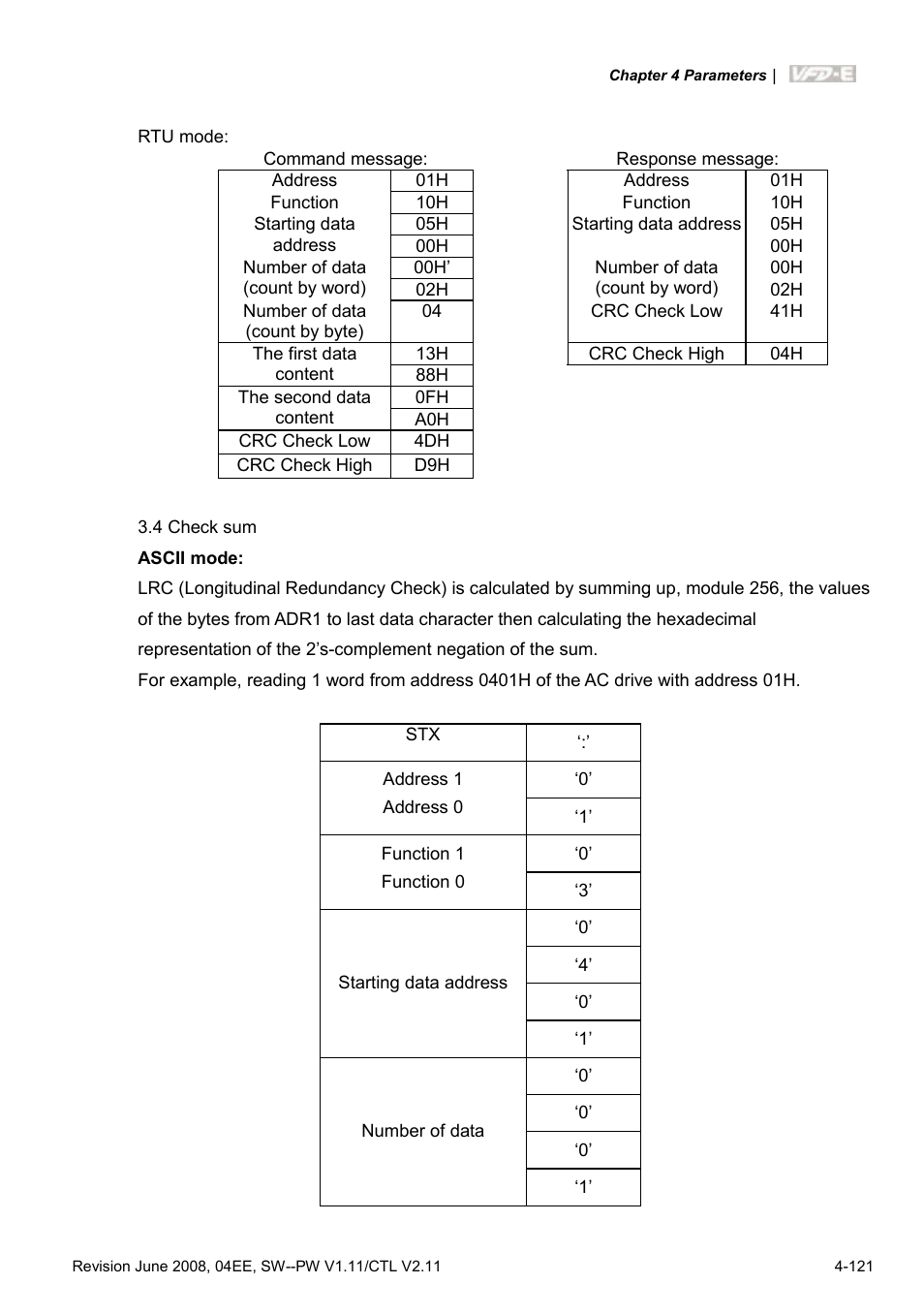 Delta Electronics AC Motor Drive VFD-E User Manual | Page 174 / 363