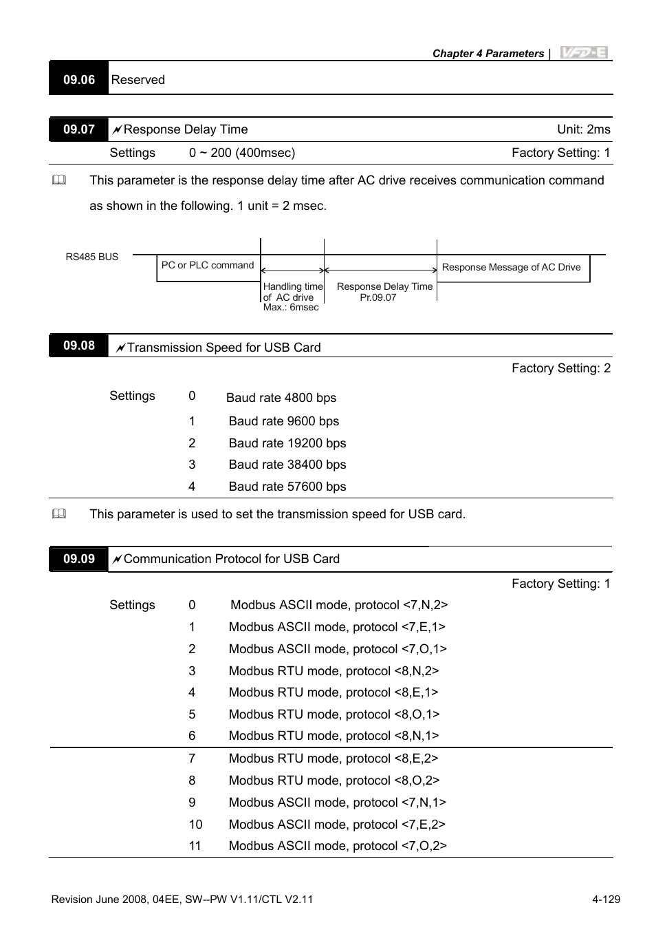 Delta Electronics AC Motor Drive VFD-E User Manual | Page 182 / 363