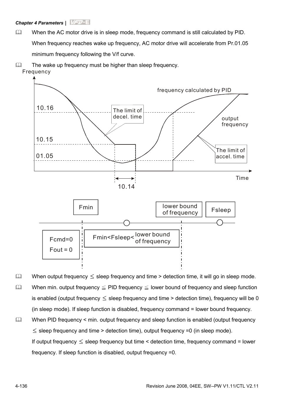 Delta Electronics AC Motor Drive VFD-E User Manual | Page 189 / 363