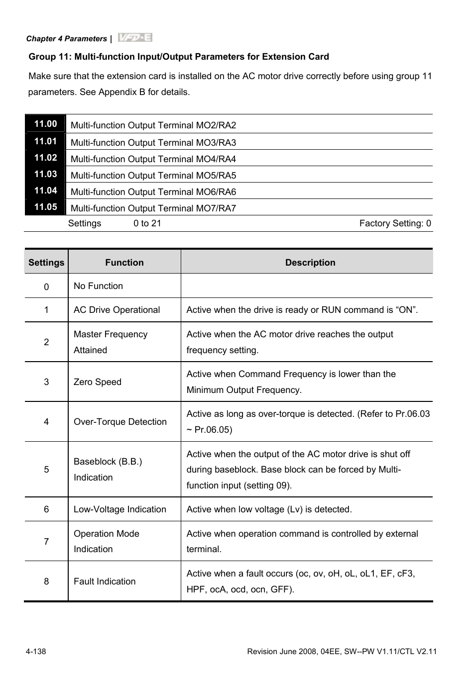 Delta Electronics AC Motor Drive VFD-E User Manual | Page 191 / 363