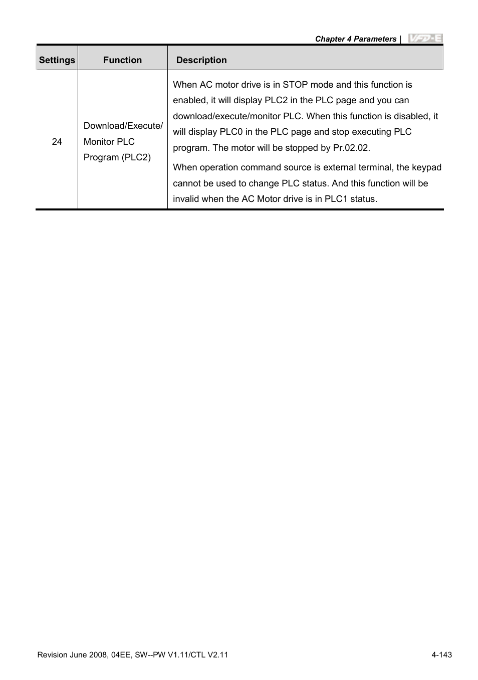 Delta Electronics AC Motor Drive VFD-E User Manual | Page 196 / 363
