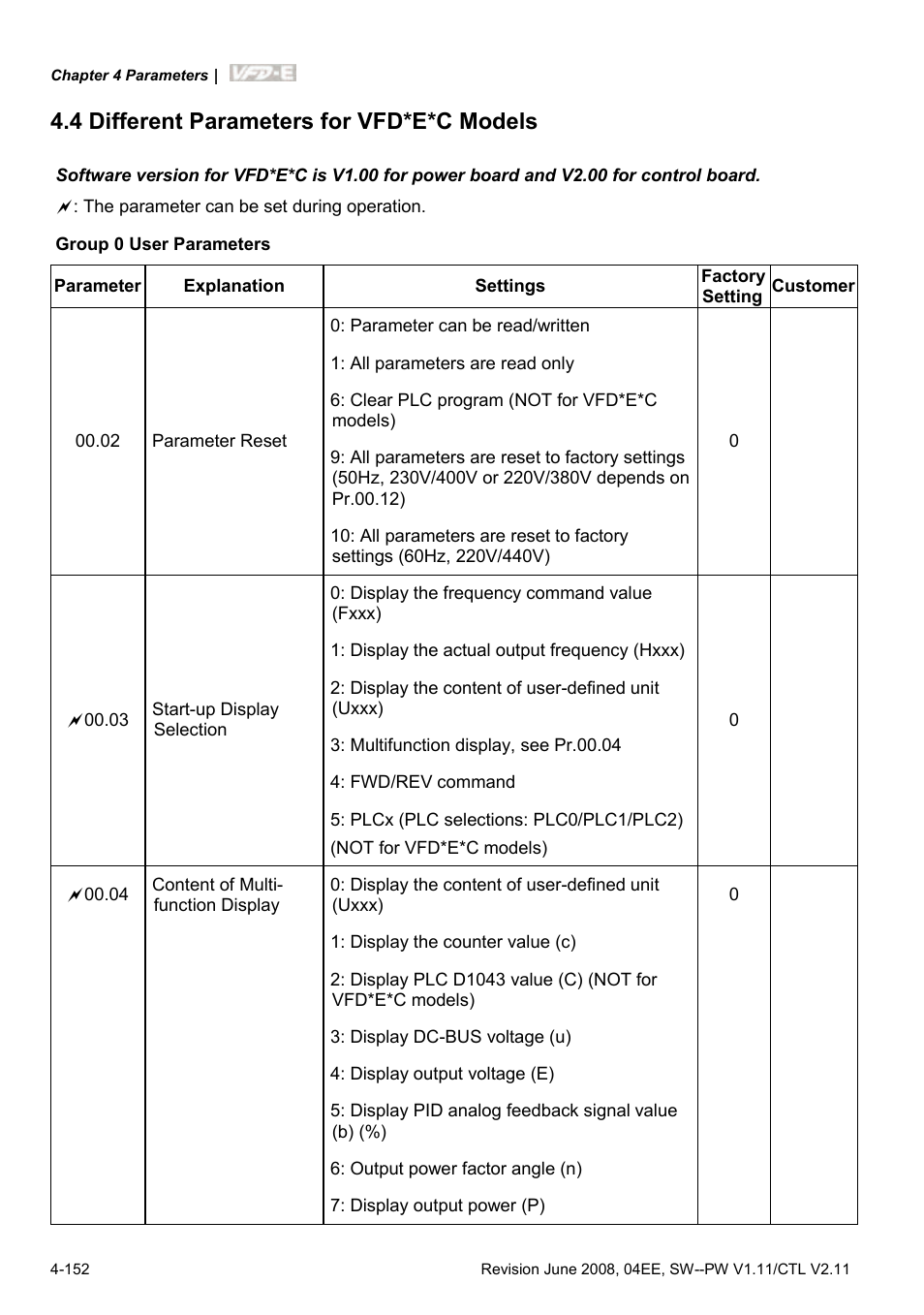4 different parameters for vfd*e*c models, 4 different parameters for vfd*e*c models -152 | Delta Electronics AC Motor Drive VFD-E User Manual | Page 205 / 363