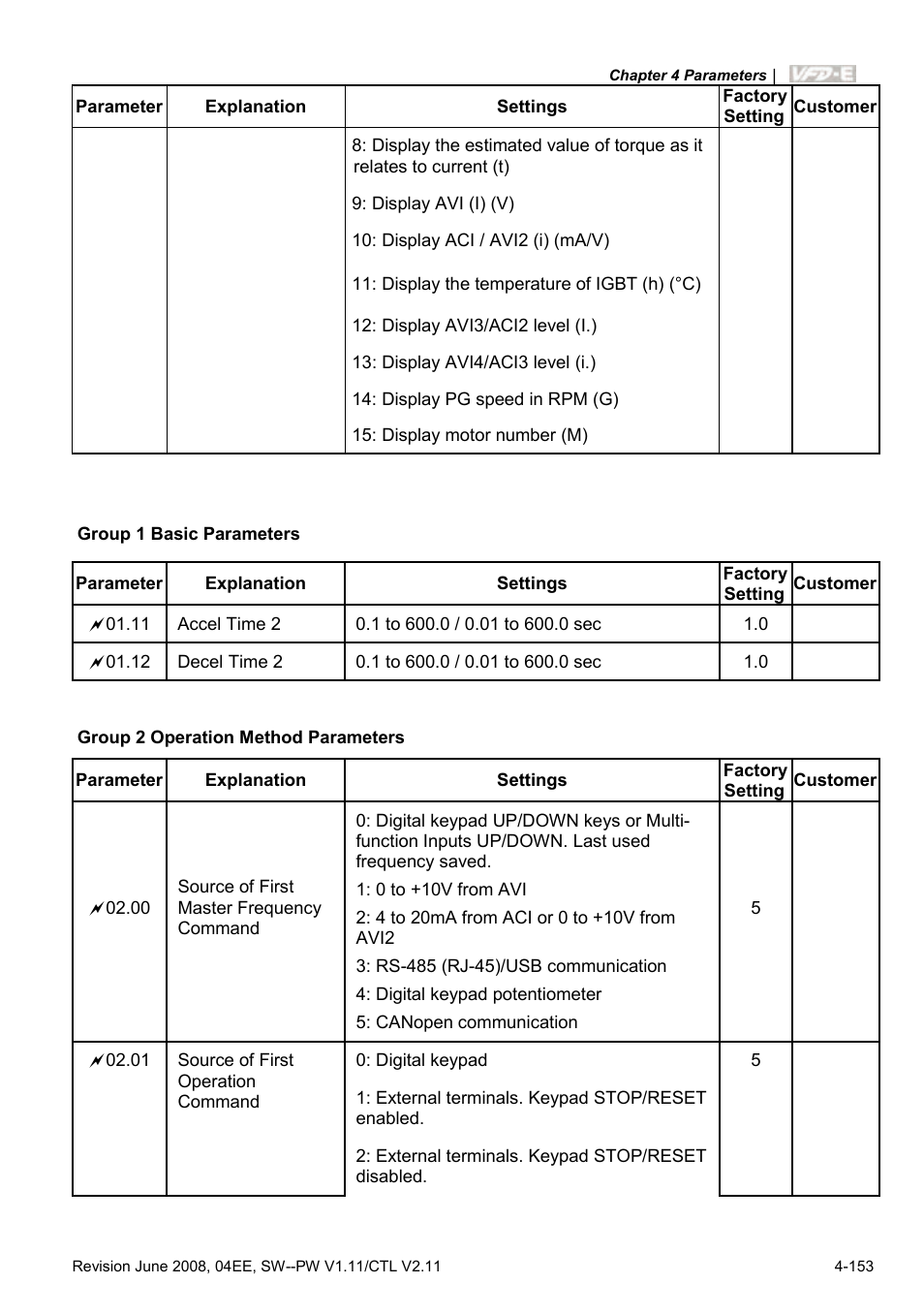 Delta Electronics AC Motor Drive VFD-E User Manual | Page 206 / 363