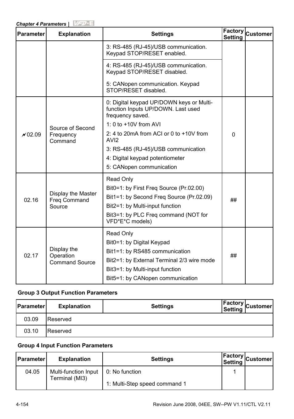 Delta Electronics AC Motor Drive VFD-E User Manual | Page 207 / 363