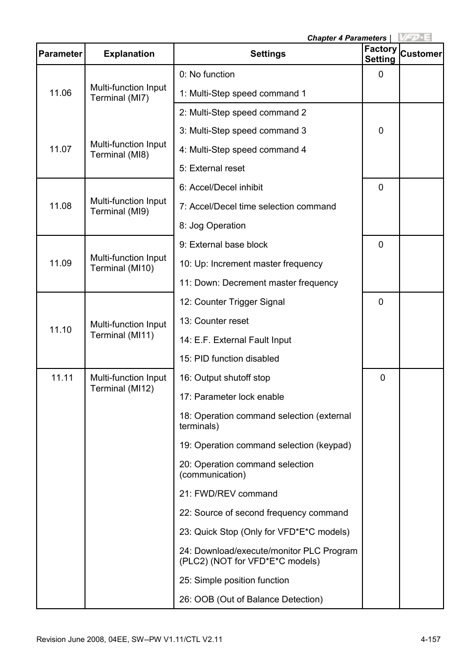 Delta Electronics AC Motor Drive VFD-E User Manual | Page 210 / 363