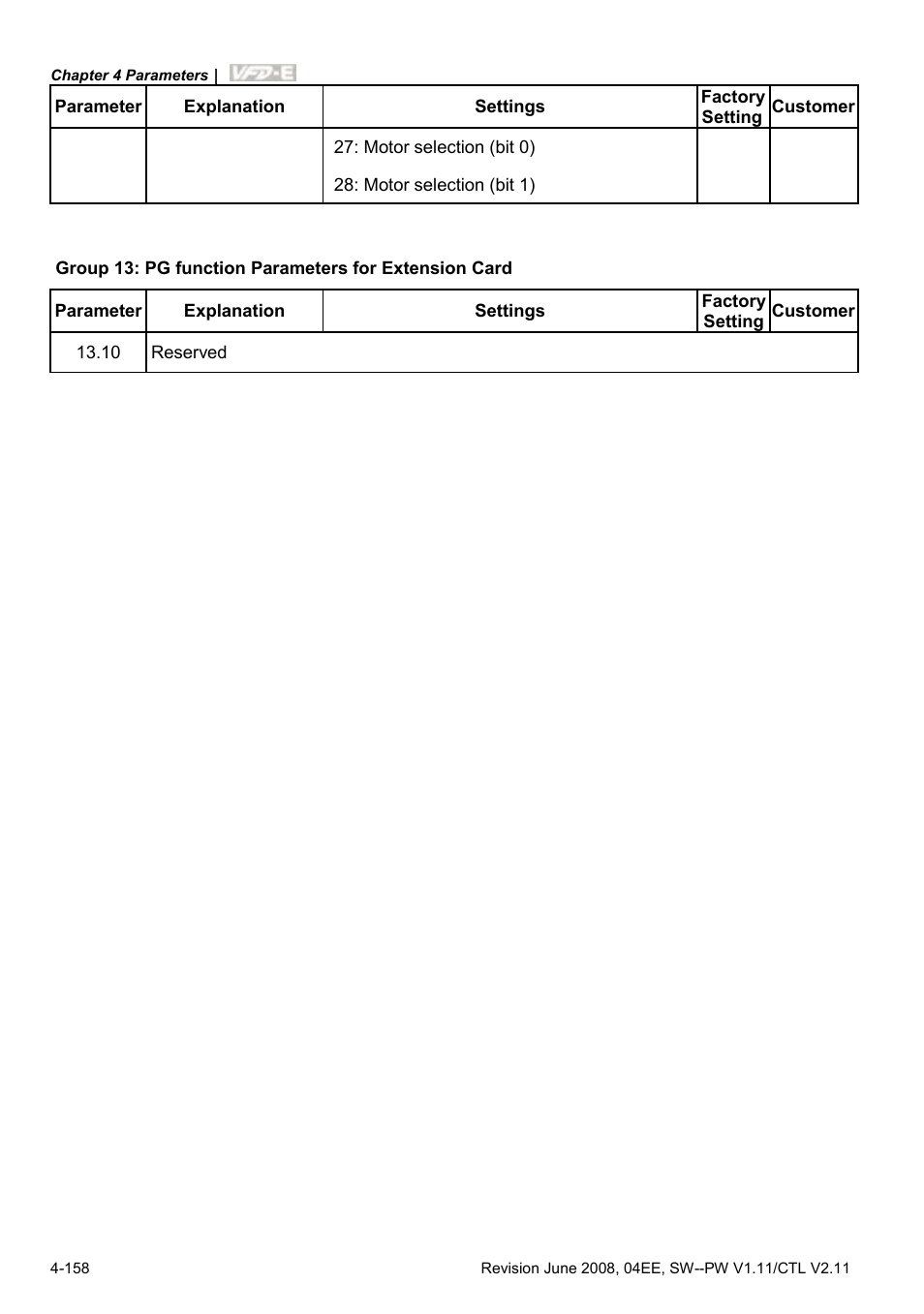 Delta Electronics AC Motor Drive VFD-E User Manual | Page 211 / 363