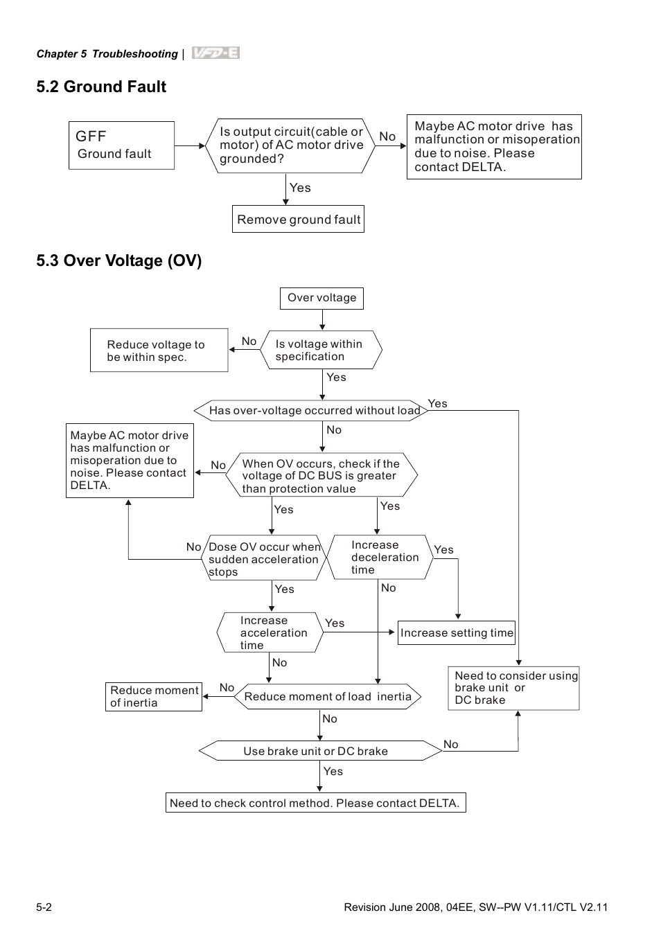 2 ground fault, 3 over voltage (ov), 2 ground fault -2 | 3 over voltage (ov) -2 | Delta Electronics AC Motor Drive VFD-E User Manual | Page 213 / 363