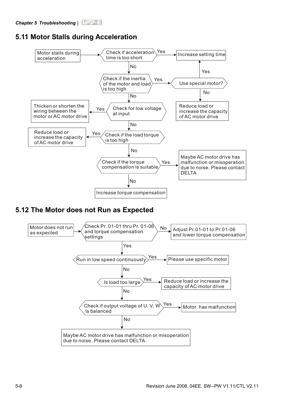 11 motor stalls during acceleration, 12 the motor does not run as expected, 11 motor stalls during acceleration -8 | 12 the motor does not run as expected -8 | Delta Electronics AC Motor Drive VFD-E User Manual | Page 219 / 363