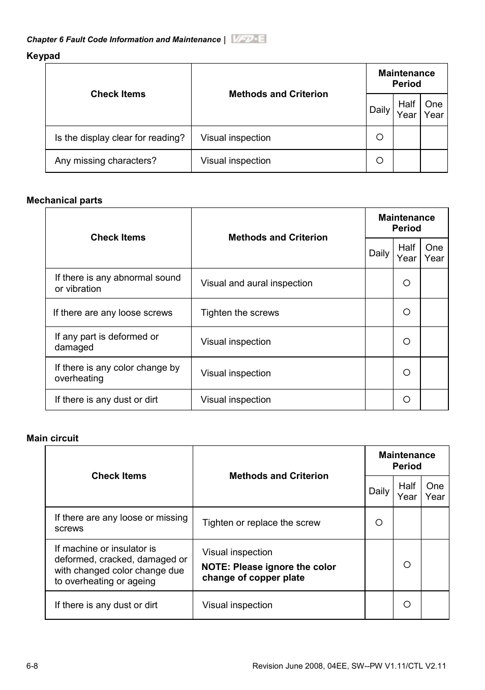 Delta Electronics AC Motor Drive VFD-E User Manual | Page 229 / 363