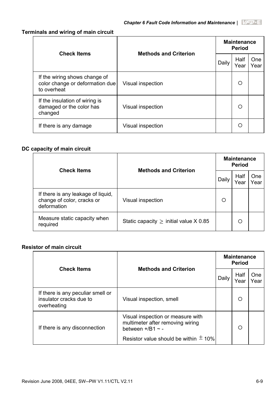 Delta Electronics AC Motor Drive VFD-E User Manual | Page 230 / 363