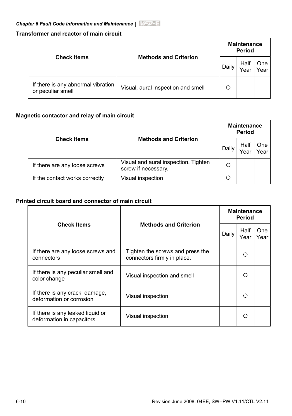 Delta Electronics AC Motor Drive VFD-E User Manual | Page 231 / 363