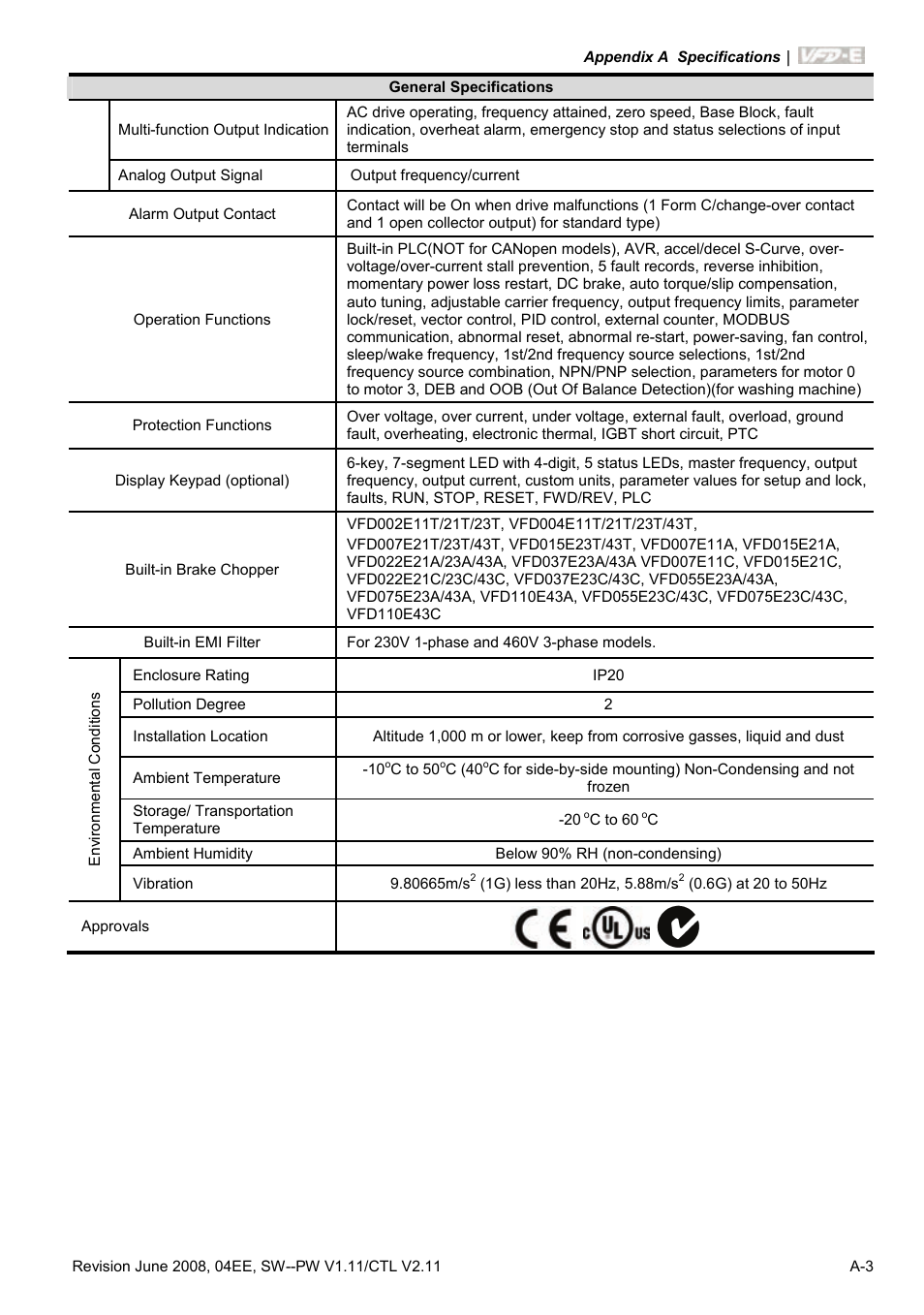 Delta Electronics AC Motor Drive VFD-E User Manual | Page 236 / 363