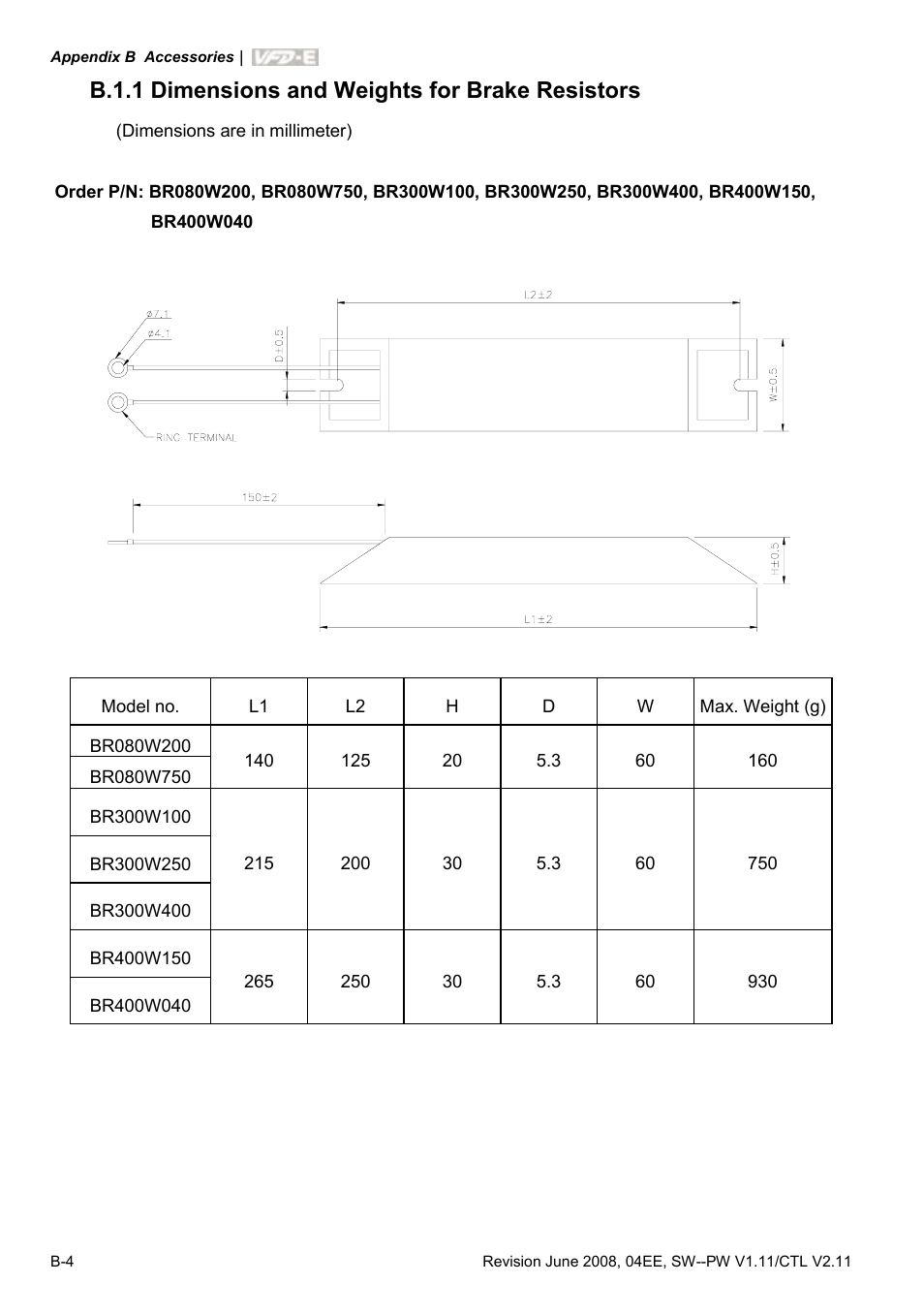 B.1.1 dimensions and weights for brake resistors | Delta Electronics AC Motor Drive VFD-E User Manual | Page 241 / 363
