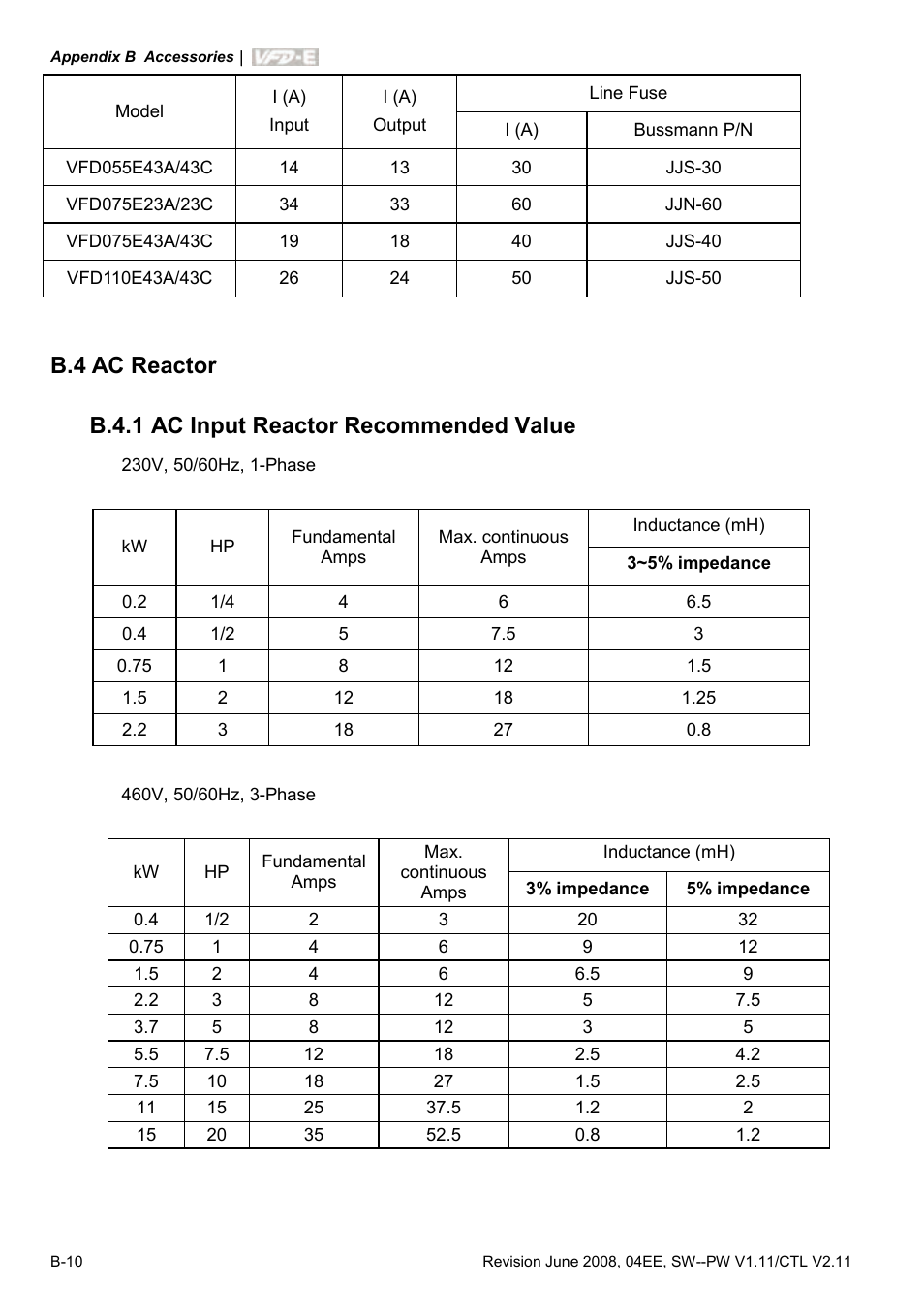 B.4 ac reactor, B.4.1 ac input reactor recommended value | Delta Electronics AC Motor Drive VFD-E User Manual | Page 247 / 363