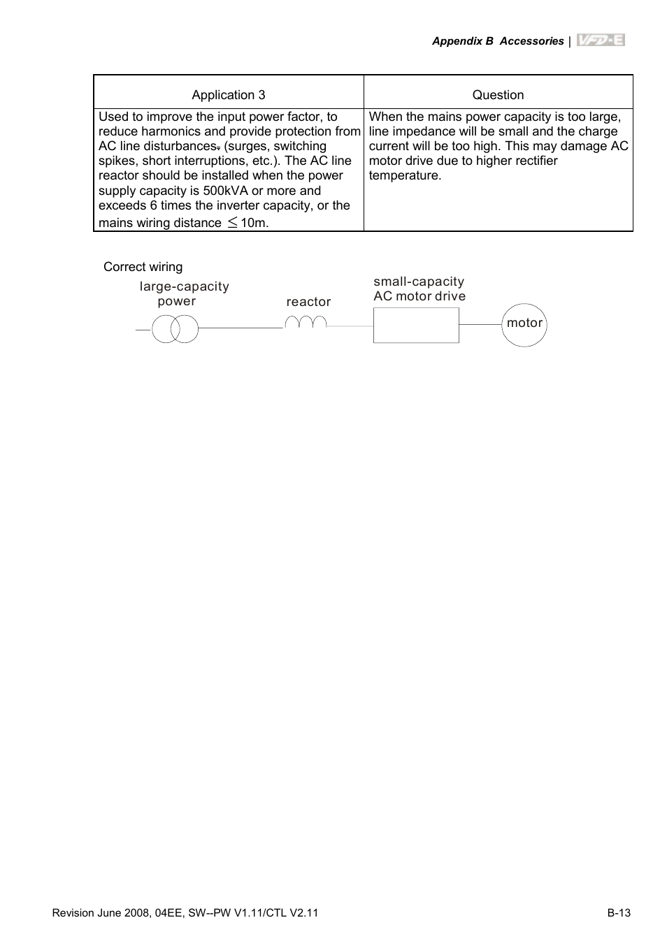 Delta Electronics AC Motor Drive VFD-E User Manual | Page 250 / 363
