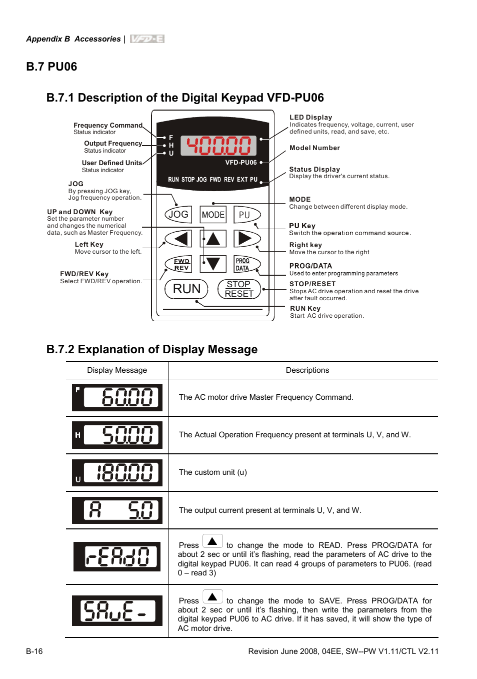 B.7 pu06, B.7.1 description of the digital keypad vfd-pu06, B.7.2 explanation of display message | Delta Electronics AC Motor Drive VFD-E User Manual | Page 253 / 363