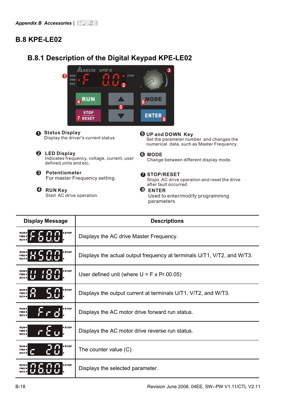 B.8 kpe-le02, B.8.1 description of the digital keypad kpe-le02 | Delta Electronics AC Motor Drive VFD-E User Manual | Page 255 / 363