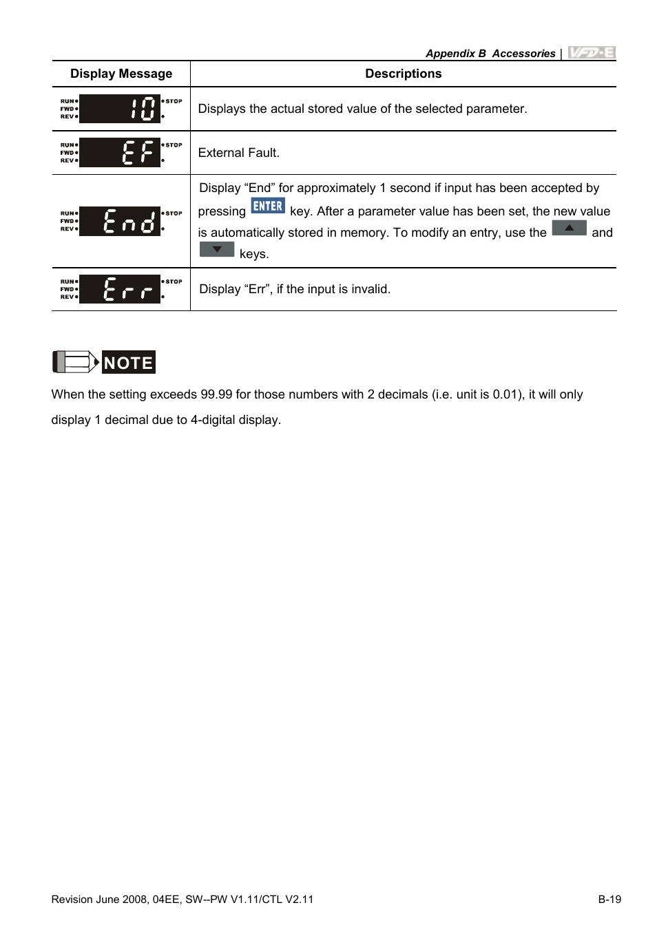 Delta Electronics AC Motor Drive VFD-E User Manual | Page 256 / 363