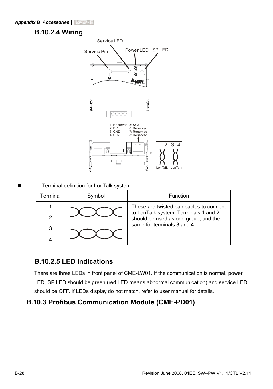 B.10.2.4 wiring, B.10.2.5 led indications, B.10.3 profibus communication module (cme-pd01) | Delta Electronics AC Motor Drive VFD-E User Manual | Page 265 / 363