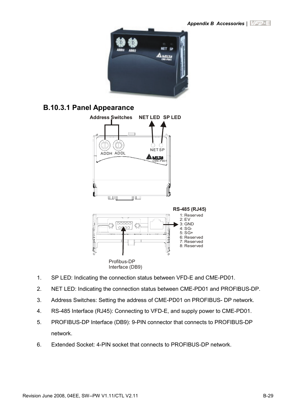B.10.3.1 panel appearance | Delta Electronics AC Motor Drive VFD-E User Manual | Page 266 / 363
