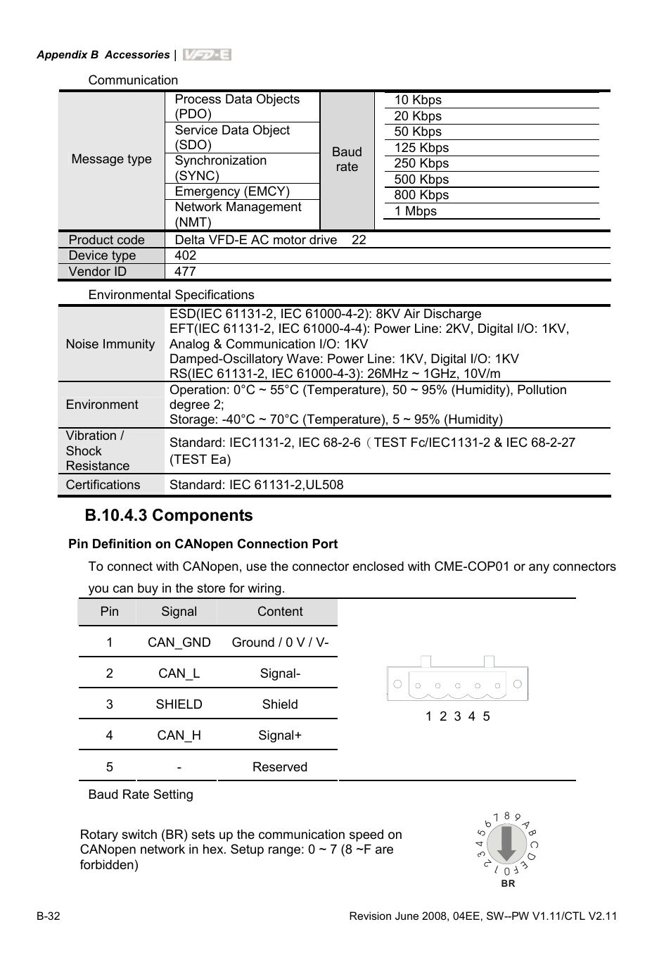 B.10.4.3 components | Delta Electronics AC Motor Drive VFD-E User Manual | Page 269 / 363