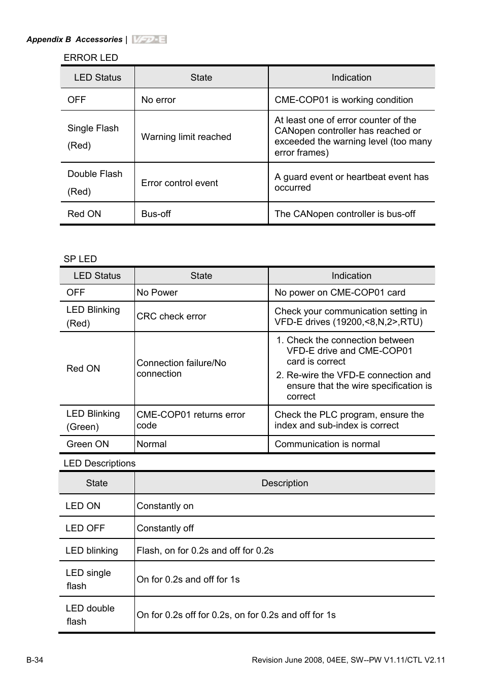 Delta Electronics AC Motor Drive VFD-E User Manual | Page 271 / 363