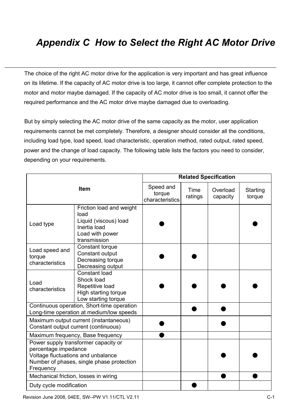 Appendix c how to select the right ac motor drive | Delta Electronics AC Motor Drive VFD-E User Manual | Page 276 / 363