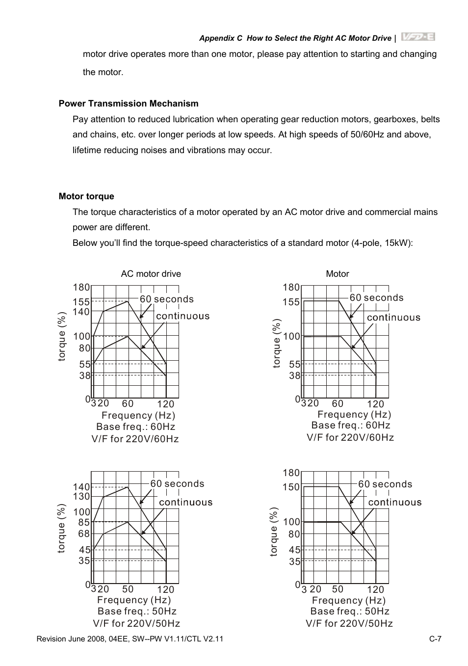 Delta Electronics AC Motor Drive VFD-E User Manual | Page 282 / 363