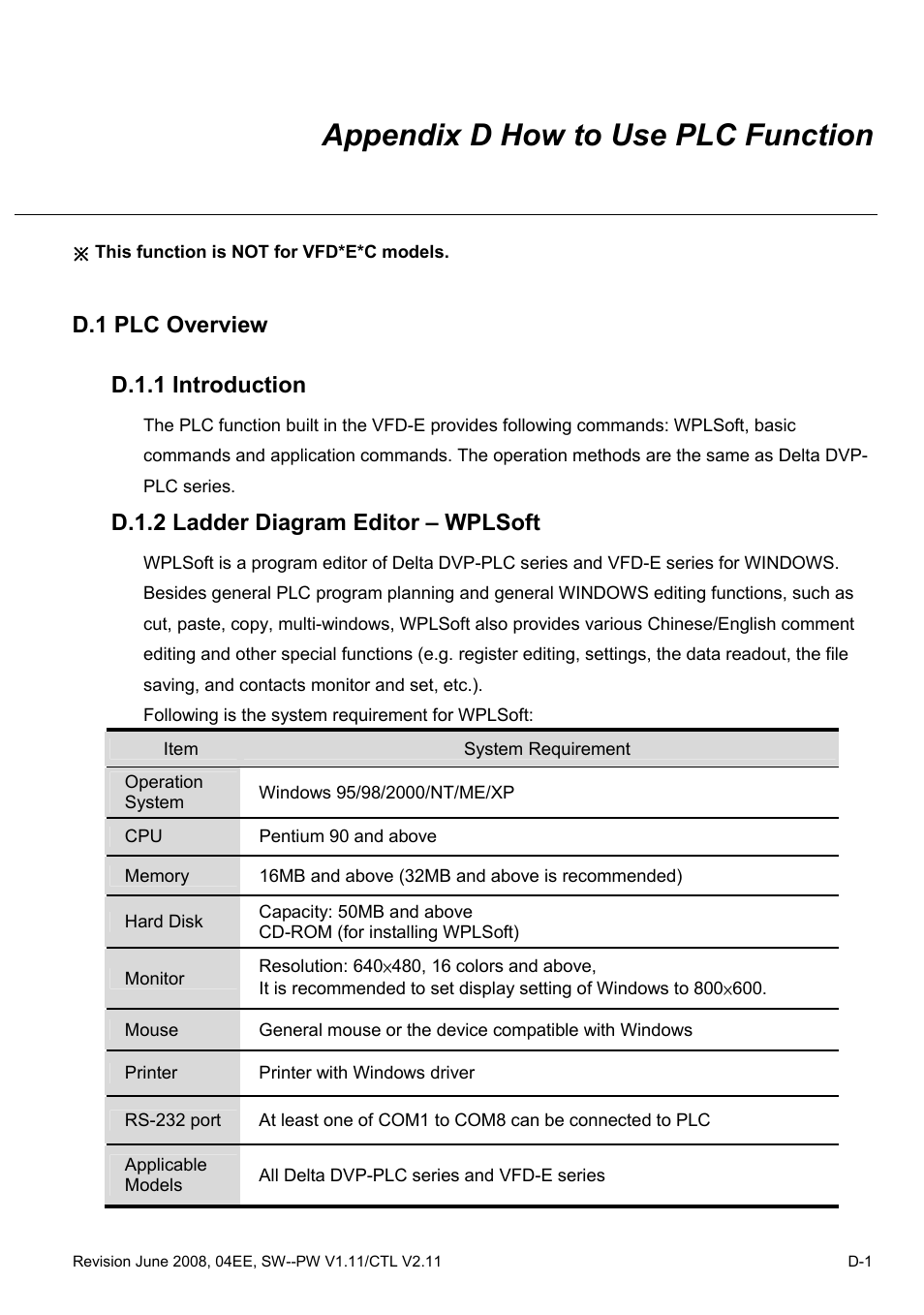 Appendix d how to use plc function, D.1 plc overview, D.1.1 introduction | D.1.2 ladder diagram editor – wplsoft, D.1 plc overview d.1.1 introduction | Delta Electronics AC Motor Drive VFD-E User Manual | Page 284 / 363