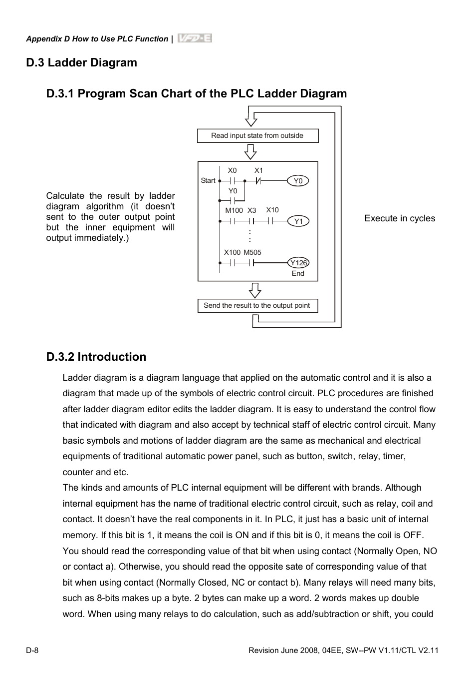 D.3 ladder diagram, D.3.1 program scan chart of the plc ladder diagram, D.3.2 introduction | Delta Electronics AC Motor Drive VFD-E User Manual | Page 291 / 363