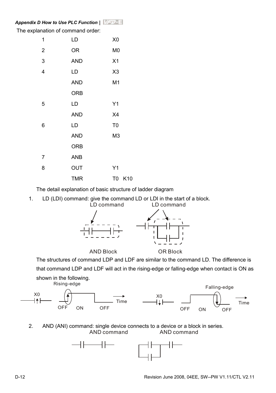 Delta Electronics AC Motor Drive VFD-E User Manual | Page 295 / 363