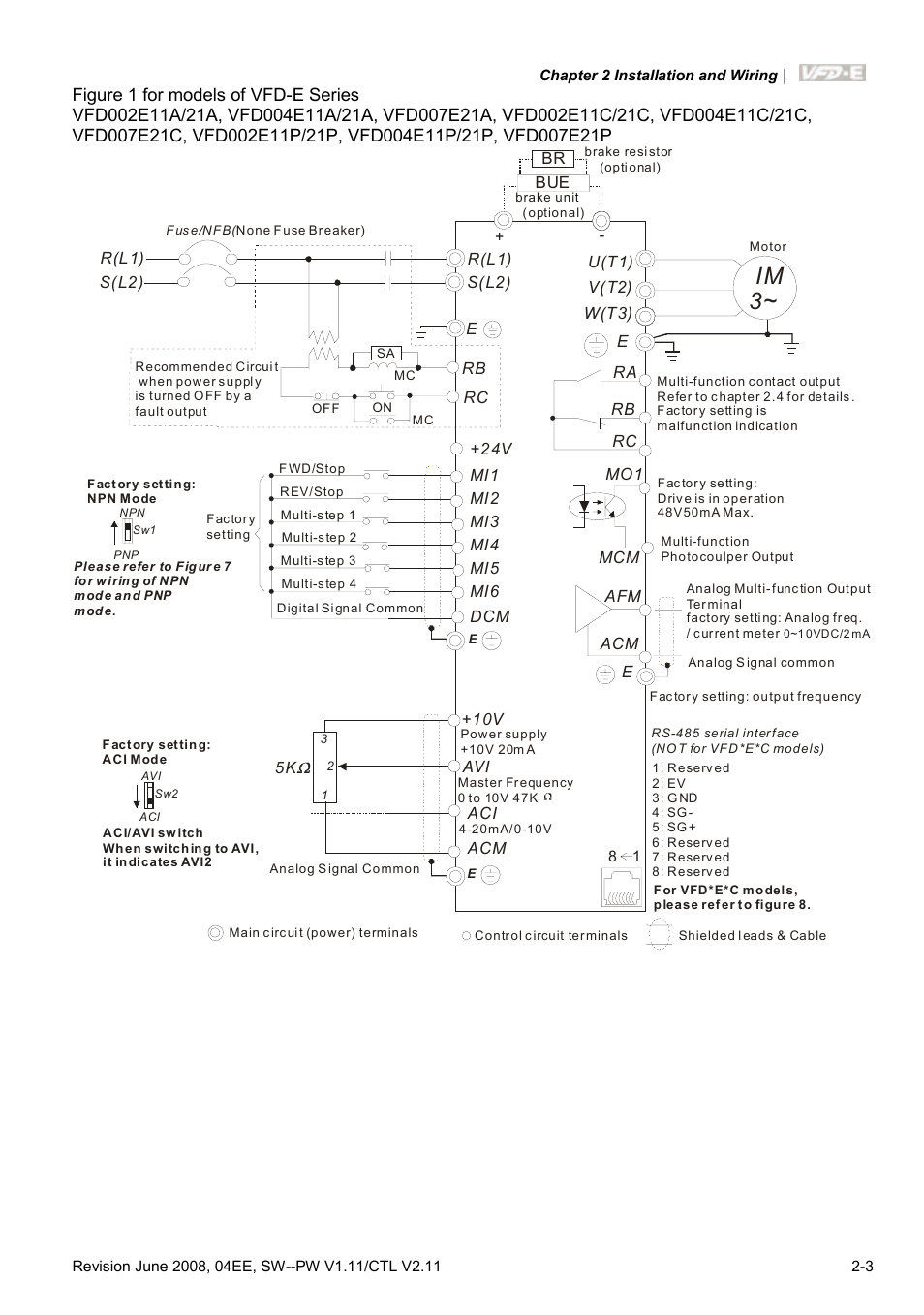 Im 3 | Delta Electronics AC Motor Drive VFD-E User Manual | Page 30 / 363