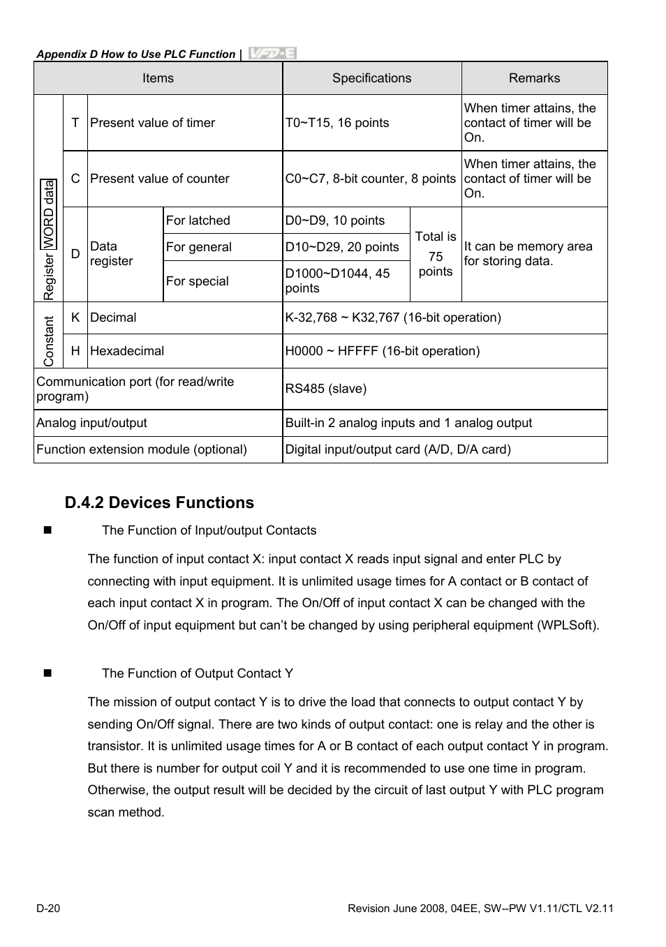 D.4.2 devices functions | Delta Electronics AC Motor Drive VFD-E User Manual | Page 303 / 363