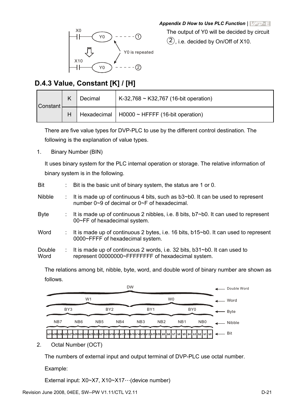 D.4.3 value, constant [k] / [h | Delta Electronics AC Motor Drive VFD-E User Manual | Page 304 / 363
