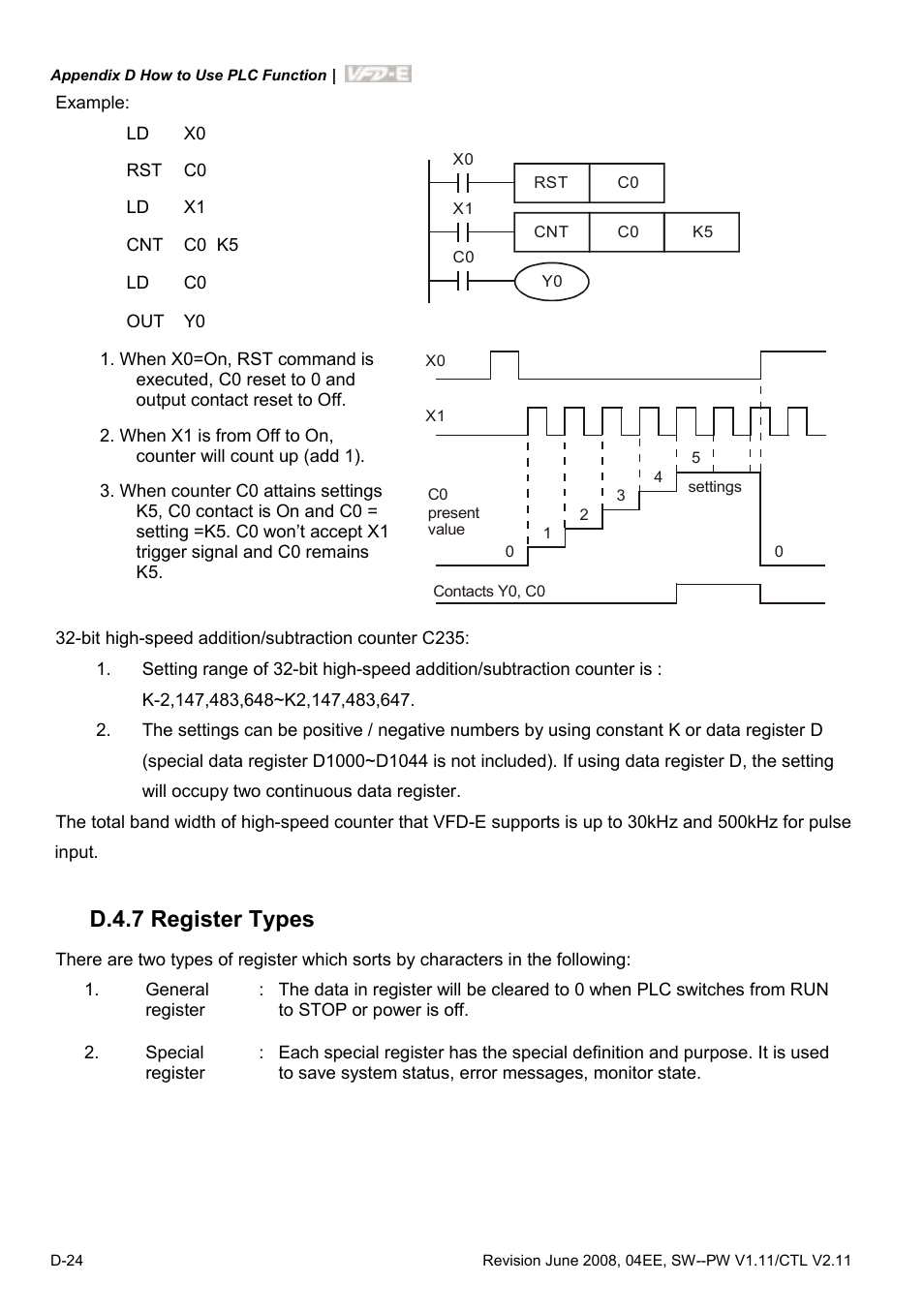 D.4.7 register types | Delta Electronics AC Motor Drive VFD-E User Manual | Page 307 / 363