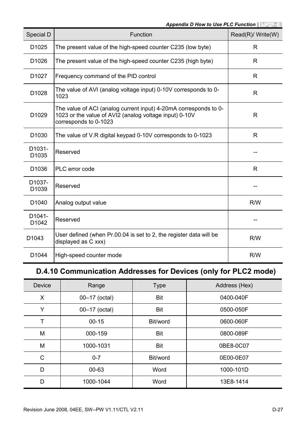 Delta Electronics AC Motor Drive VFD-E User Manual | Page 310 / 363