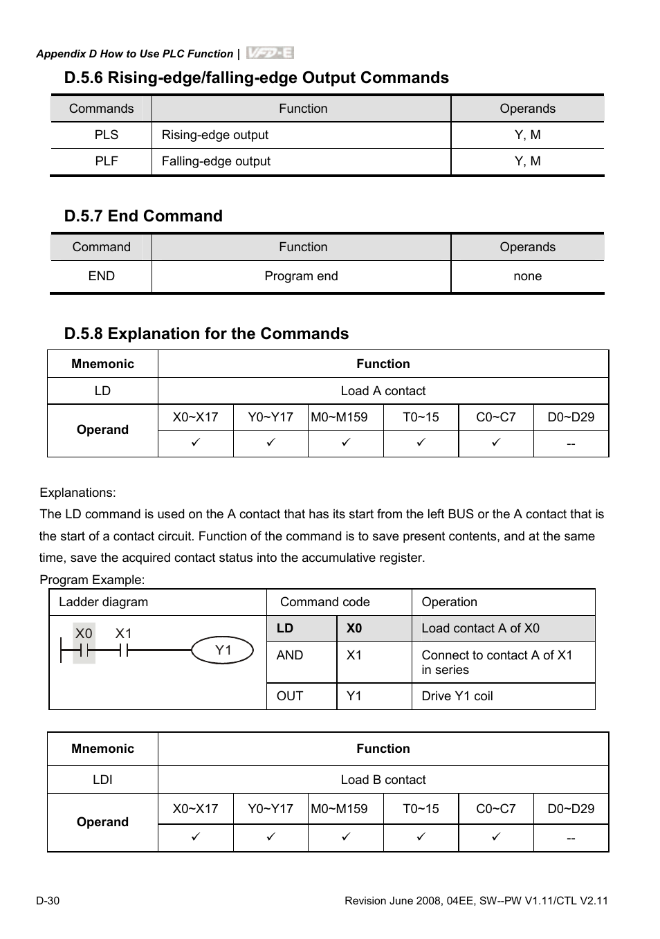 D.5.6 rising-edge/falling-edge output commands, D.5.7 end command, D.5.8 explanation for the commands | Delta Electronics AC Motor Drive VFD-E User Manual | Page 313 / 363