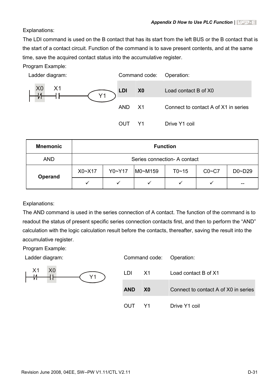 Delta Electronics AC Motor Drive VFD-E User Manual | Page 314 / 363