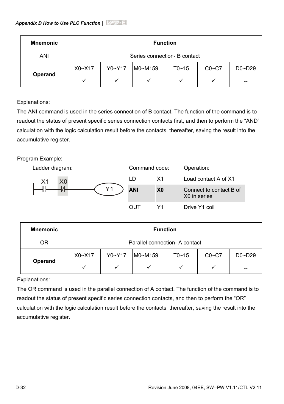 Delta Electronics AC Motor Drive VFD-E User Manual | Page 315 / 363